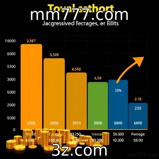 Evolução de jackpots progressivos em cassinos online